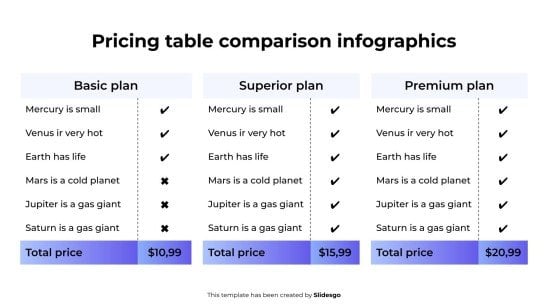 Infographie de comparaison des tableaux de prix Modèles de présentation