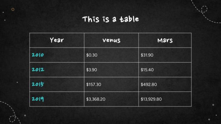 Simple Blackboard Background presentation template 