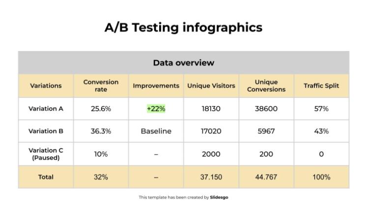 A/B-Test-Infografiken Präsentationsvorlage
