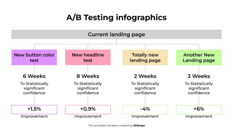 A/B-Test-Infografiken Präsentationsvorlage