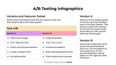 A/B-Test-Infografiken Präsentationsvorlage
