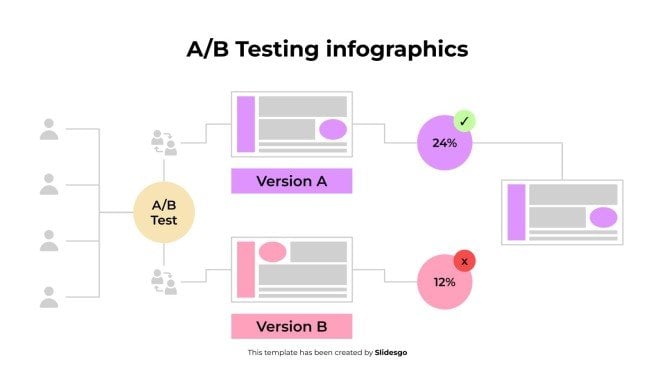A/B-Test-Infografiken Präsentationsvorlage