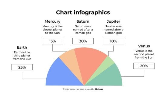 Chart Infographics presentation template 