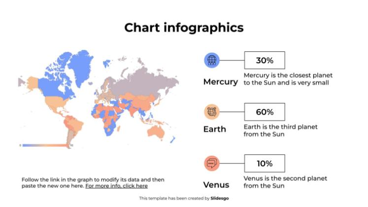 Chart Infographics presentation template 