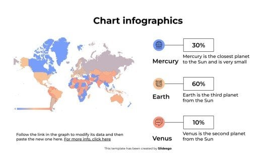 Chart Infographics presentation template 