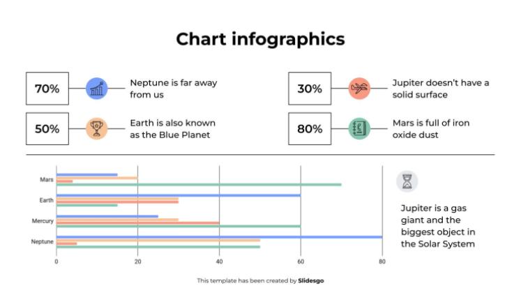 Chart Infographics presentation template 