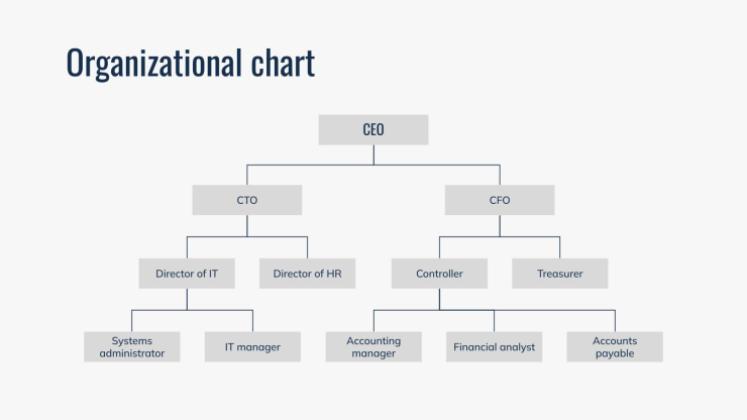 Modelo de apresentação Plano de inovação empresarial