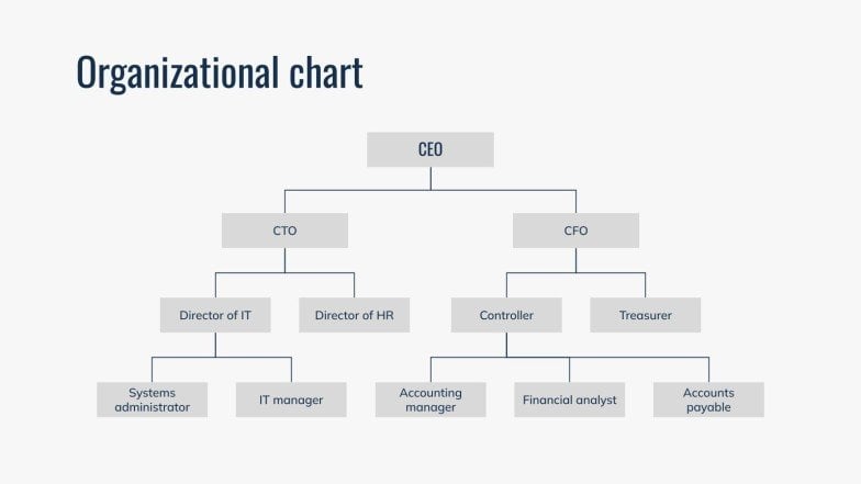 Modelo de apresentação Plano de inovação empresarial