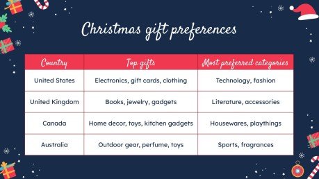 Modelo de apresentação Design de Natal com padrões