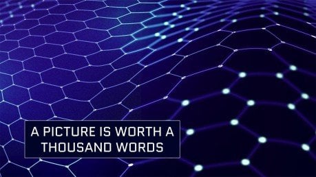Types et outils de technologie IA Modèles de présentation