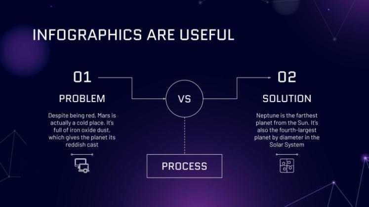 Types et outils de technologie IA Modèles de présentation