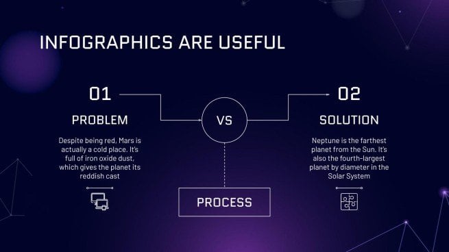 Types et outils de technologie IA Modèles de présentation