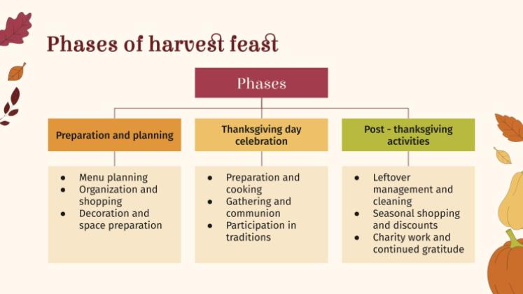 추수 감사절: 미국 추수 감사절 프레젠테이션 템플릿