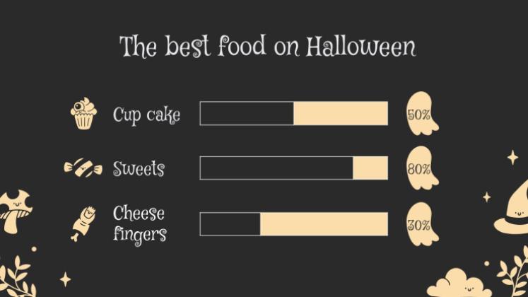 Plantilla de presentación ¡Feliz Halloween! ¿Truco o trato?