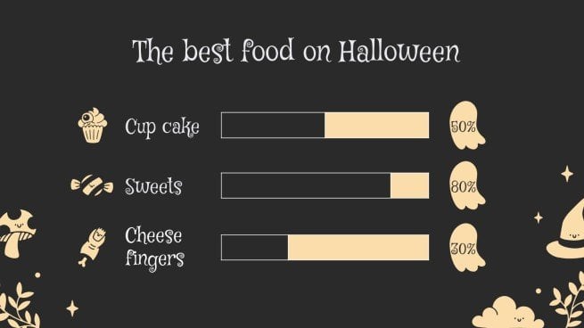 Plantilla de presentación ¡Feliz Halloween! ¿Truco o trato?