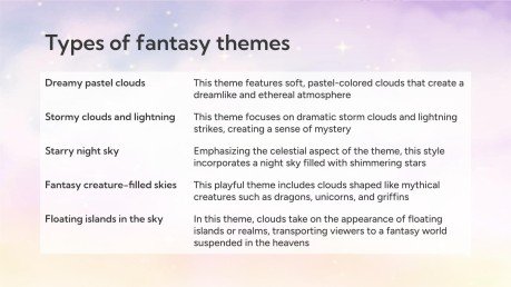 판타지 구름 하늘 테마 프레젠테이션 템플릿