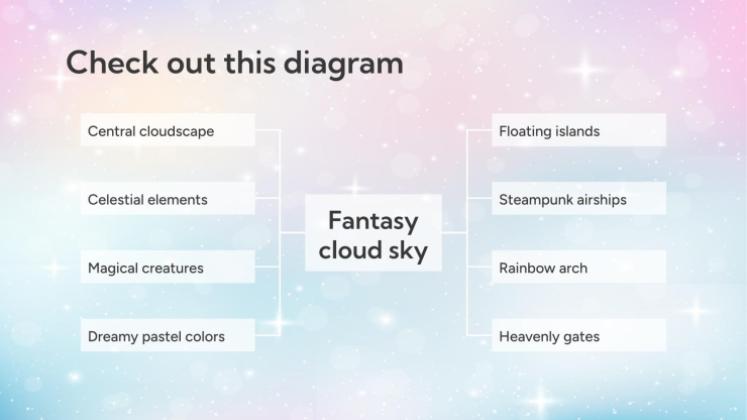 판타지 구름 하늘 테마 프레젠테이션 템플릿