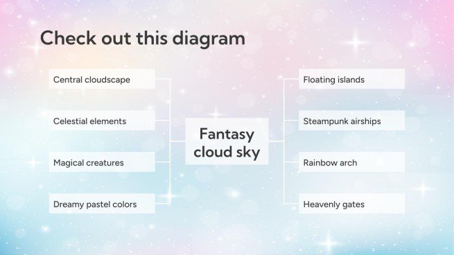 판타지 구름 하늘 테마 프레젠테이션 템플릿