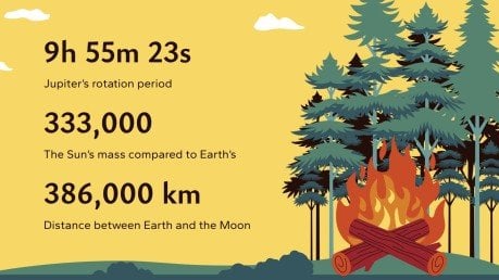 Aventure de camping en forêt Modèles de présentation