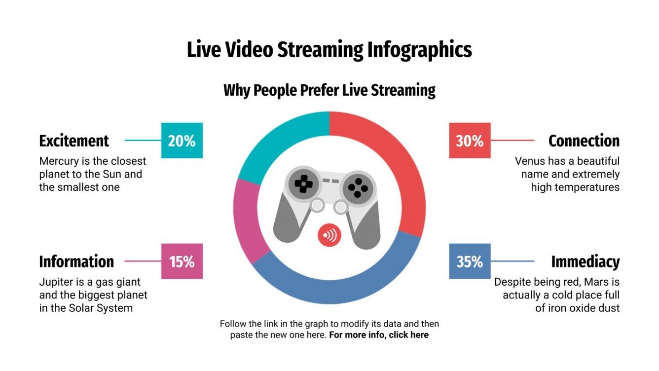 Live Video Streaming Infographics Google Slides & PowerPoint