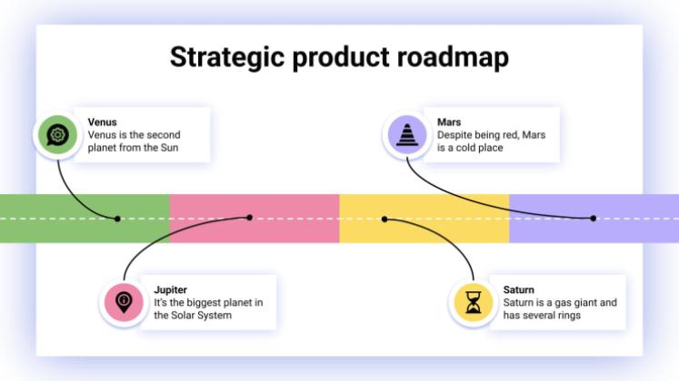 Feuille de route stratégique des produits Modèles de présentation