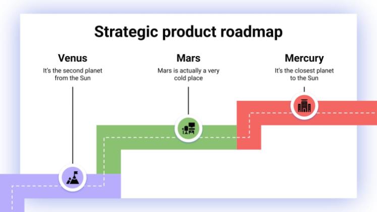 Feuille de route stratégique des produits Modèles de présentation
