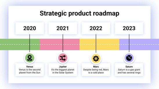 Feuille de route stratégique des produits Modèles de présentation
