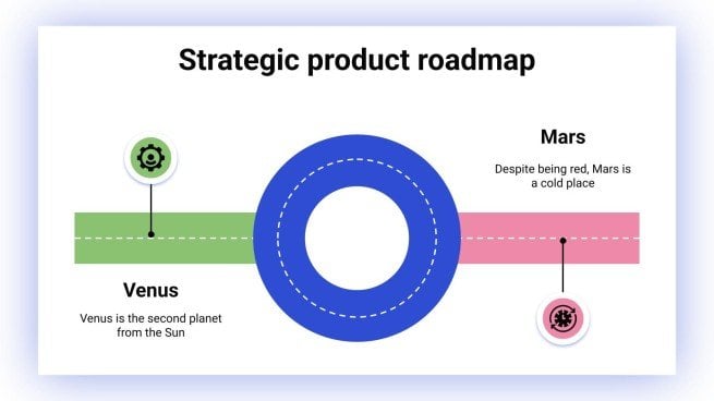 Feuille de route stratégique des produits Modèles de présentation