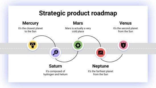 Feuille de route stratégique des produits Modèles de présentation