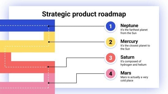 Feuille de route stratégique des produits Modèles de présentation