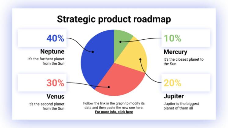 Feuille de route stratégique des produits Modèles de présentation