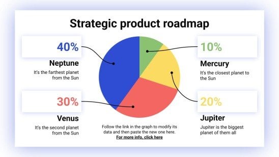 Feuille de route stratégique des produits Modèles de présentation