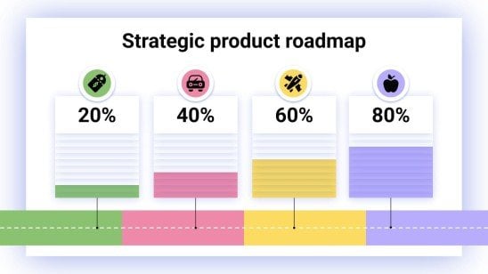 Feuille de route stratégique des produits Modèles de présentation