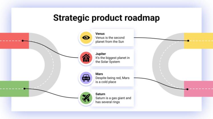 Feuille de route stratégique des produits Modèles de présentation