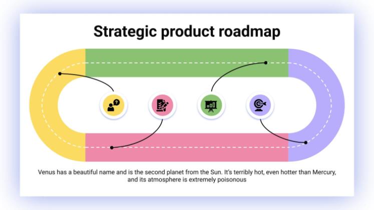 Feuille de route stratégique des produits Modèles de présentation
