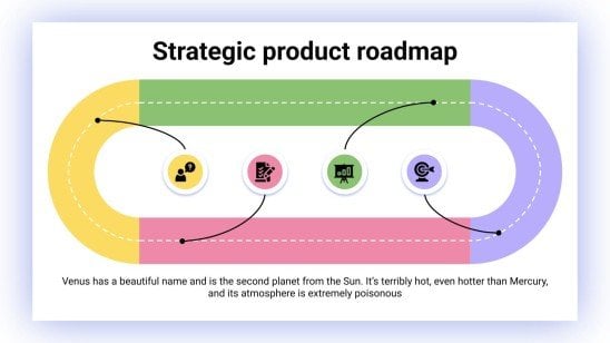 Feuille de route stratégique des produits Modèles de présentation