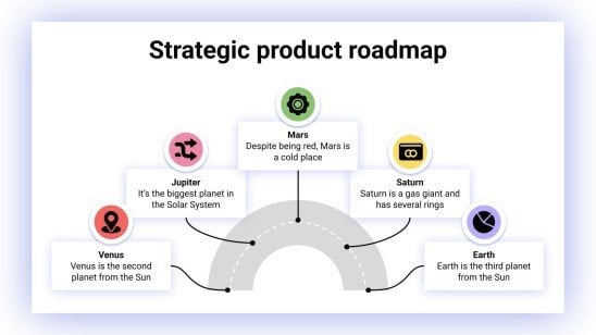 Feuille de route stratégique des produits Modèles de présentation