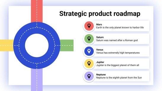 Feuille de route stratégique des produits Modèles de présentation