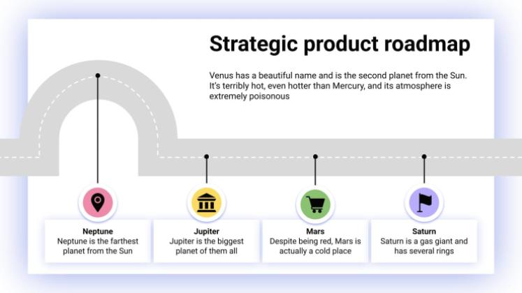 Feuille de route stratégique des produits Modèles de présentation
