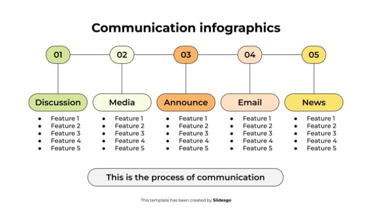 Plantilla de presentación Infografías de comunicación