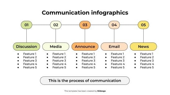 Plantilla de presentación Infografías de comunicación