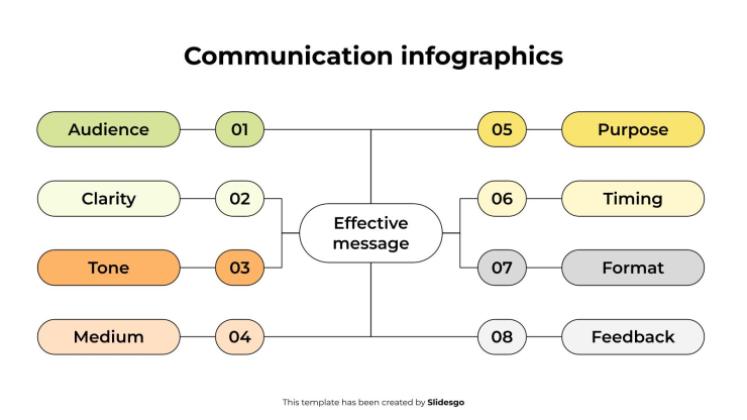 Plantilla de presentación Infografías de comunicación