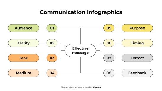 Plantilla de presentación Infografías de comunicación