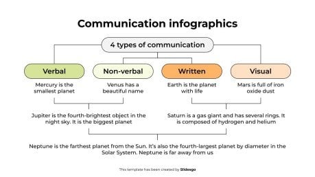 Plantilla de presentación Infografías de comunicación