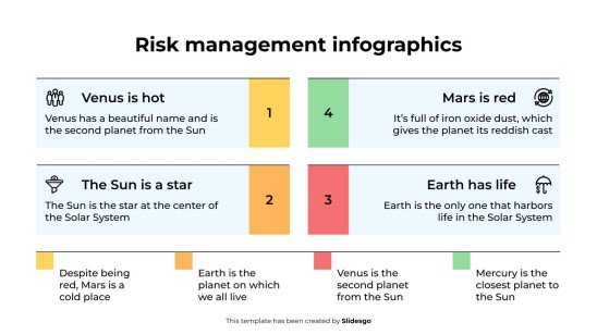 Infografiken zum Risikomanagement Präsentationsvorlage