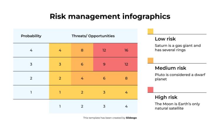 Infografiken zum Risikomanagement Präsentationsvorlage