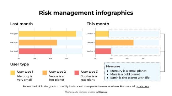 Infografiken zum Risikomanagement Präsentationsvorlage