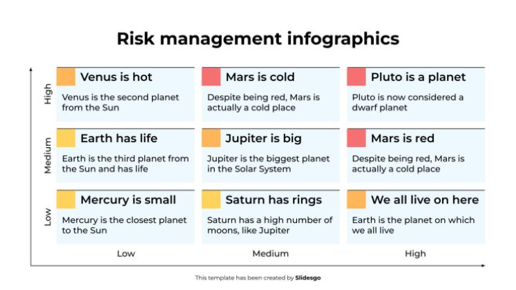Infografiken zum Risikomanagement Präsentationsvorlage