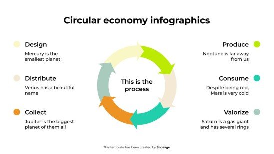 Circular Economy Infographics presentation template 