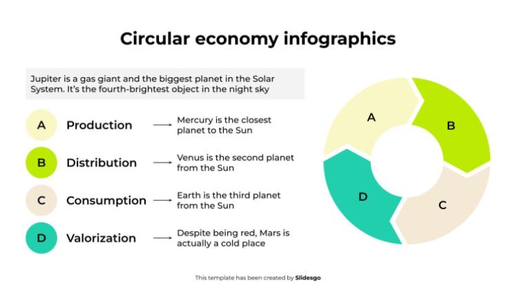 Circular Economy Infographics presentation template 